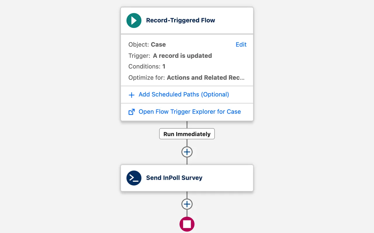 Flow Builder canvas: a record-triggered flow on Case runs the Send InPoll Survey action when a Case is updated