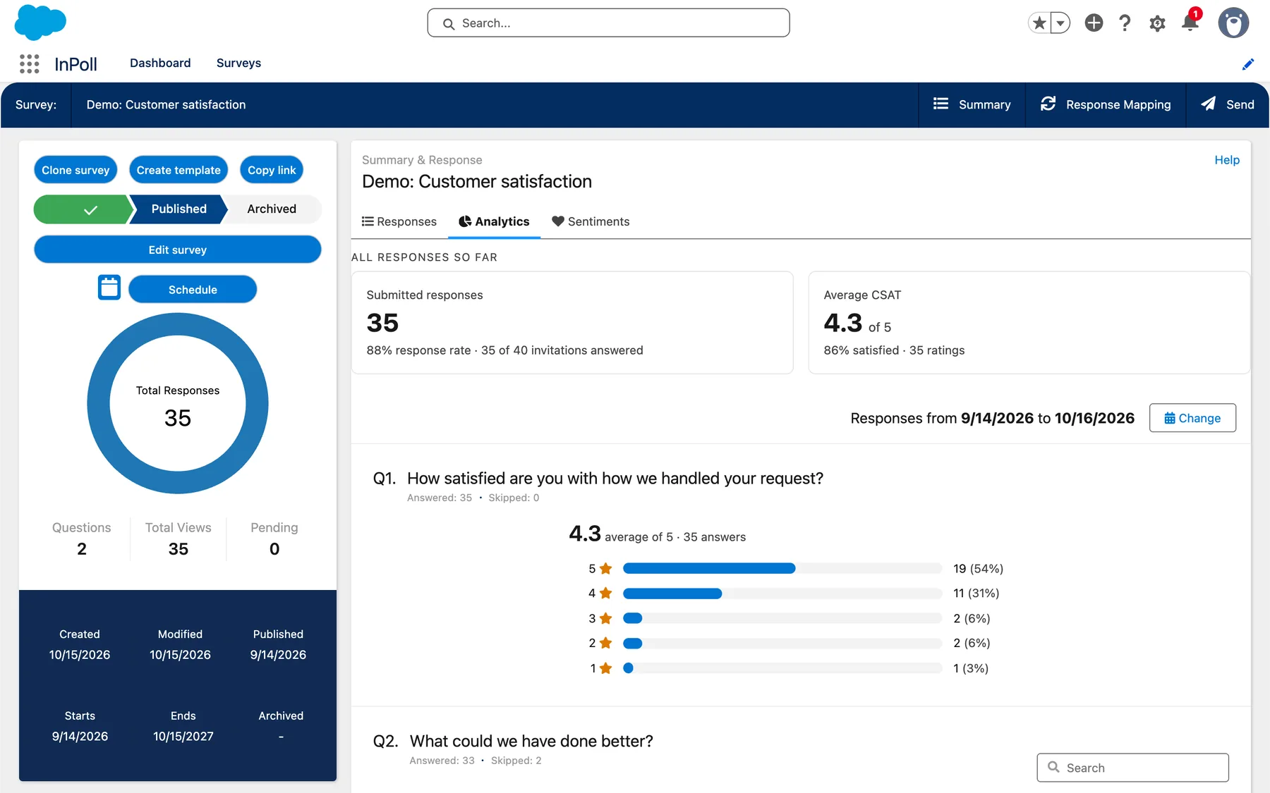 InPoll inside Salesforce: analytics for a customer satisfaction survey with 35 responses, an 88% response rate, average CSAT 4.3 of 5 and a bar for each star rating